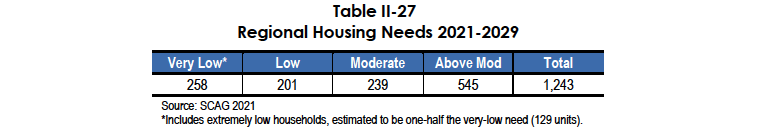 City seeks public comment on Housing Element